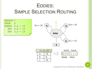 Eddies:Simple Selection Routing27SSELECT	*FROM	SWHERE	S.a > 10  AND	S.b < 15  AND	S.c = 15σaσbS.b < 15 S.a > 10EddyσcS.c = 15 σaσbσcσaσbσc15 ; 0 ; 15S10 0 01 1 11 0 001 11 1 00 0 11 1 10 0 0a15b0ReadyDonec15Adapted from Manuel Hertlein