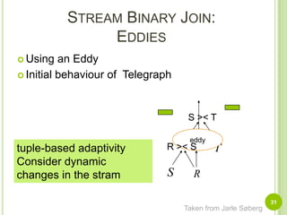 Stream Binary Join:EddiesUsing an EddyInitial behaviour of  Telegraph31S >< TeddyR >< Stuple-based adaptivityConsider dynamic changes in the stramTaken from Jarle Søberg