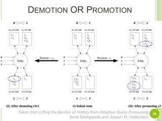 A join to be used to promote this tupleHashTablee1e1c1e2c1EddySEOutputCHashTablee2s1e1HashTablec1e1Can be tought of as precomputation of workE.Course STAIRC.Course STAIRAdapted from Amol Deshpande