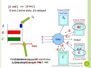 Demotion AND PromotionTaken from Lifting the Burden of History from Adaptive Query ProcessingAmol Deshpande and Joseph M. Hellerstein39