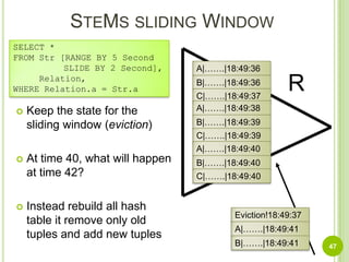 SteMs:Correctness 46RSCorrectness problem!Possibile duplicates!!Global unique sequence numberOnly younger can probeTaken from Jarle Søberg