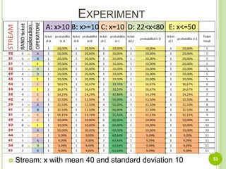 Eddies’ Routing Policy:Lottery SchedulingLottery Scheduling is better than Back-Pressure52cost(s1) = cost(s2)sel(s2) = 50%sel(s1) variaTaken from: Avnur, Hellerstein