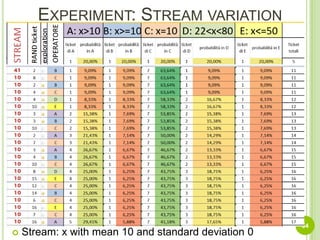 Experiment53Stream: x with mean 40 and standard deviation 10