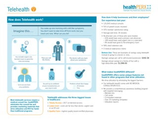Telehealth
You consider urgent care,
but don't want to spend the
time and money.
Turns out you have
sinus problems.
The Teladoc doctor calls you
back about your symptoms.
Problem solved. Boss happy.
TIME: 29 minutes
You pick up an antibiotic
at your local pharmacy on
your way to work.
Then you
call Teladoc.
1
4
2
5
3
6
What is Teladoc?
Teladoc provides a national
network of U.S. board
doctors available on-demand
24/7 to resolve many of your
medical issues. It's quality
care when you need it and
consultations are complimentary
What can it be used for?
• Bronchitis
• Allergies
• Pink eye
• Cold  ﬂu symptoms
• Urinary tract infection
• Ear infection
• Pediatric care
• and more!
When should you Teladoc?
• When you need care now
• If you’re considering the ER or
urgent care center for a non-
emergency issues
• On vacation, on a business trip, or
away from home
• For short-term prescription reﬁlls
Imagine this . . .
You wake up one morning with cold-like symptoms.
You don't want to take time o from work, but you
need care now. What can you do?
COST: Free
The doctor calls you back
about your symptoms.
Then you call
the doctor.
How does Telehealth work?
Most telehealth services require a
medical consult fee. healthPERX
eliminates the consult fee and
provides marketing materials that
drive utilization and ROI far faster
than traditional programs.
How does it help businesses and their employees?
Our experience last year:
•	 125,000 medical consults
•	 91% of patient issues resolved
•	 97% member satisfaction rating
•	 Average wait time: 24 minutes
•	 Re-directed care: of those who were treated,
– 43% would have used a primary care physician
– 34% would have used urgent care or a specialist
– 8% would have gone to the emergency room
•	 99% client retention rate
•	 0 medical malpractice claims
Bottom line: These are examples of savings using telehealth
instead of going to a doctor or clinic.
Average savings per call to self-insured businesses: $242.36
Average annual savings to a family of four with a
high deductible plan: $1,096.00
What makes healthPERX different?
healthPERX offers some unique features not
found in other programs that drive utilization.
We drive utilization by eliminating the biggest barriers:
•	 Our telehealth benefit comes with NO MEDICAL
CONSULTATION FEES.
•	 We provide a comprehensive awareness building program
with targeted messaging:
– Member kits
– Call center
– Co-branded materials
– Over 20 marketing templates
– Utilization reports
Telehealth addresses the three biggest issues
in healthcare:
1.	Timely Access—24/7 on-demand access
2.	Lower Cost—costs are far less than doctor, urgent care
	 or an ER visit
3.	Quality Care—highest quality board-certified physicians
 