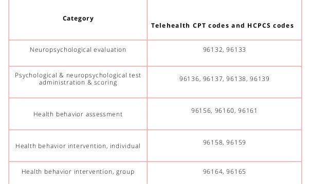 Telehealth Coding and Billing Services for Mental health.pdf