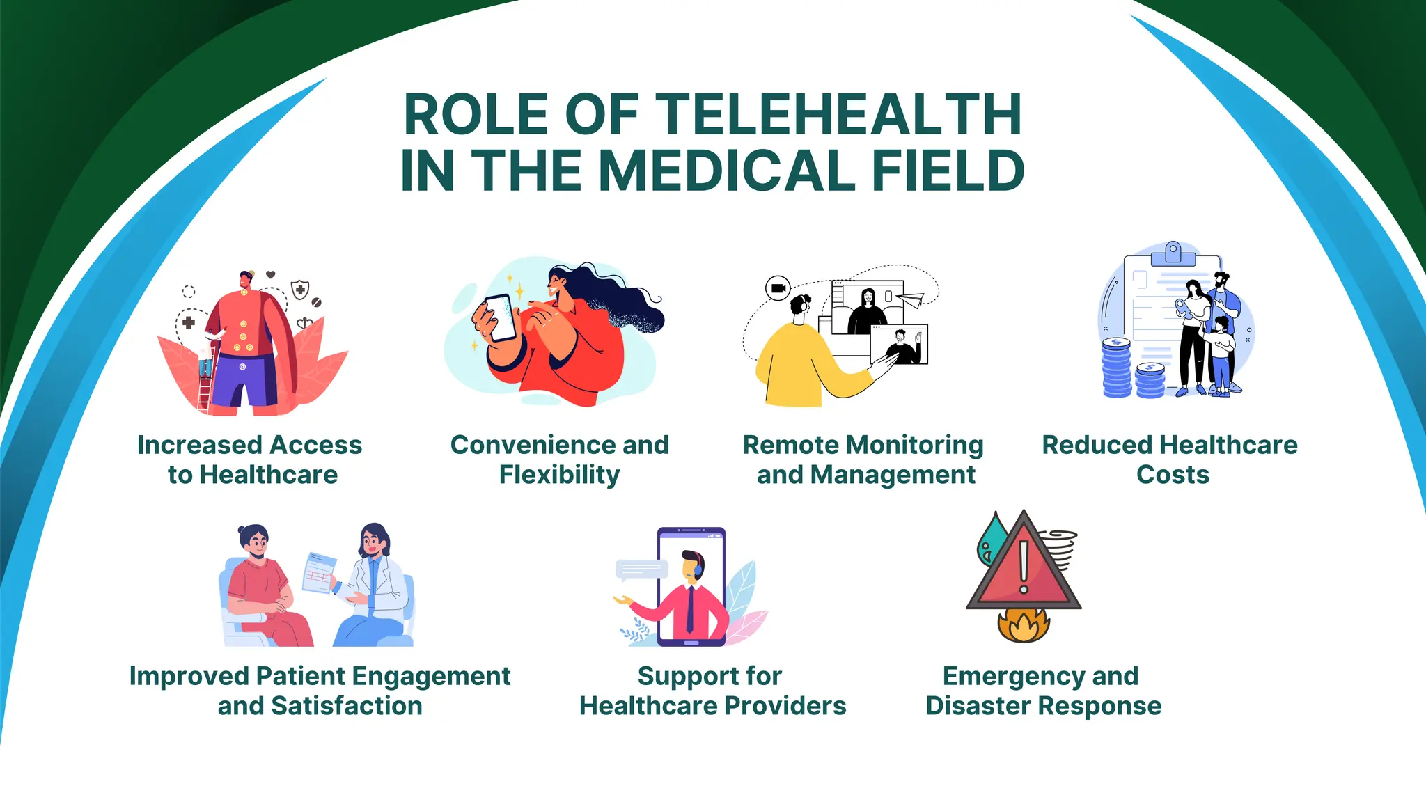 Everything You Must Need To Know About The Telehealth and Their ...