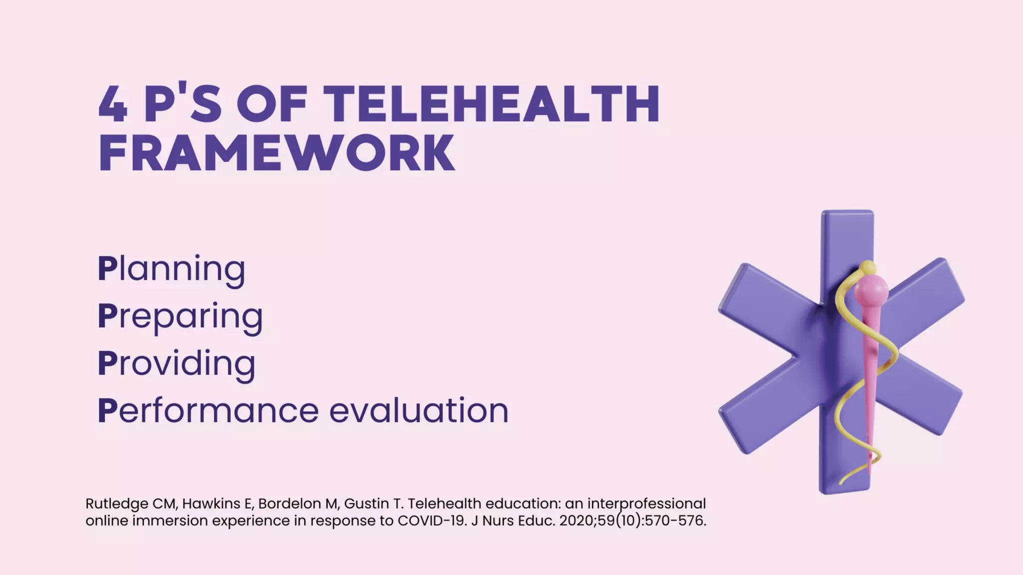 Nursing Roles in Telehealth | PDF