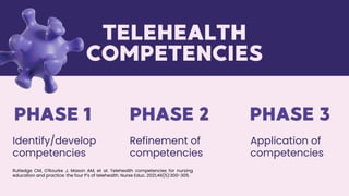 Nursing Roles in Telehealth | PDF