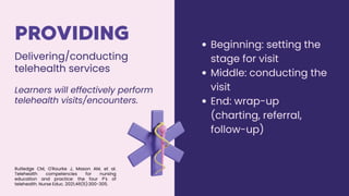 Nursing Roles in Telehealth | PDF