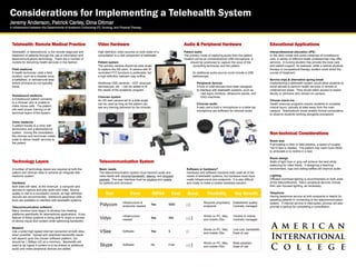 Jeremy Anderson, Patrick Carley, Dina Ditmar
A collaboration between the Departments of Academic Computing (IT), Nursing, and Physical Therapy
Considerations for Implementing a Telehealth System
Non-technical Considerations
Room size
If simulating a clinic or field practice, a space of roughly
10x15 feet is needed. The patient may need room either
to ambulate or to recline in a bed.
Room design
Walls of light blue or gray will achieve the best white
balancing for video feeds. If designing a teaching
environment, rugs and ceiling baffles will improve audio.
Lighting
Diffused overhead lighting is recommended on both ends
of the teleconference. Many peripheral devices include
their own focused lighting, as necessary.
Telephone
Having telephone service at both endpoints is helpful for
assisting patients in connecting to the telecommunication
system. If internet service is interrupted, phones will also
provide a backup for completing a consultation.
Technology Layers
A number of technology layers are required at both the
patient and clinician sites to achieve an integrate tele-
medicine system.
Hardware
Both sites will need, at the minimum, a computer and
devices to capture and play audio and video. Source
quality is vital to a successful consult, so high definition
devices are recommended. Additional peripheral USB
tools are available to interface with telehealth systems.
Telecommunication software
Many vendors have begun to develop live meeting
platforms specifically for telemedicine applications. A key
feature of these systems is being able to share a number
of device inputs and content while optimizing bandwidth.
Network
Use a wired high-speed internet connection at both sites,
when possible. Upload and download bandwidth needs
will depend upon the chosen software platform, but
should be 1.5Mbps U/D at a minimum. Bandwidth will
need to be higher if content is to be shared or additional
audio and video peripheral devices are added.
Telehealth: Remote Medical Practice
Telehealth, or telemedicine, is the remote diagnosis and
treatment of patients through the use of information and
telecommunications technology. There are a number of
models for delivering health services in this fashion.
Field medicine
A health technician visits a field
location, such as a disaster zone,
a battlefield, or remote/rural area
where clinicians do not typically
travel.
Homebound medicine
A homebound patient connects
to a clinician who is unable to
make house calls. The patient
will need proper training on all
technical layers of the system.
Clinic medicine
A patient travels to a clinic with
technicians and a telemedecine
system. During the consultation,
the clinician and technician collab-
orate to deliver health services to
the patient.
Video Hardware
High definition video sources on both sides of a
consultation is a vital component of telehealth.
Patient system
The primary camera should be wide angle
to capture the full room. A camera with IP
controlled PTZ functions is preferable, but
a high definition webcam may suffice.
Additional USB cameras – ENT otoscope,
dermascope, etc. – can be added to fit
the needs of the academic program.
Clinician system
An HD web camera set to a wide angle
can be used as long as the patient can
see any training delivered by the clinician.
Audio & Peripheral Hardware
Patient audio
The primary mode of capturing audio from the patient
location will be an omnidirectional USB microphone. It
should be positioned to capture the voice of the
consulting technician and the patient.
An additional audio source could include a USB
stethoscope.
Peripheral devices
A host of USB devices have been designed
to interface with telehealth systems, such as
vital signs monitors, ultrasound wands, and
EKG machines.
Clinician audio
A web cam’s built in microphone or a table top
microphone are sufficient for clinician audio.
Educational Applications
Interprofessional education (IPE)
In the clinic model and some instances of homebound
care, a variety of different health professionals may offer
services. A nursing student may provide the local care
and patient support, for example, while a remote physical
therapy or occupational therapy student could direct the
course of treatment.
Service trips & alternative spring break
Implementing a telehealth system would allow students to
travel abroad to perform health services in remote or
underserved areas. They would retain access to expert
faculty or clinicians who remain on campus.
Clinical check-ins
Health sciences programs require students to complete
clinical hours, typically at sites away from the main
campus. Telemedicine would enable clinical coordinators
to observe students working alongside preceptors.
Telecommunication System
Basic needs
The telecommunication system must transmit audio and
video feeds with minimal bandwidth, latency, and dropped
packets. The user interface must be intuitive and mobile
for patients and clinicians.
Software or hardware?
Hardware and software solutions both meet all of the
needs of telehealth systems, but hardware tools have
costly infrastructure and endpoints. It is also difficult
and costly to make a mobile hardware solution.
Tool Form HIPAA Cost Band. Flexibility Key Benefit
Polycom
Infrastructure &
endpoints needed
Yes $$$$ | | |
Requires proprietary
endpoints
Established quality;
Centrally managed
Vidyo
Infrastructure
needed
Yes $$$ | | | |
Works on PC, Mac,
and mobile OSs
Flexible & mobile;
Centrally managed
VSee Software Yes $ | |
Works on PC, Mac,
and mobile OSs
Low cost, bandwidth;
Ease of use
Skype Software No Free | | | |
Works on PC, Mac,
and mobile OSs
Wide adoption;
Ease of use
 