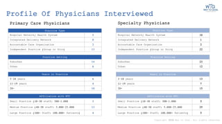 Profile Of Physicians Interviewed
Practice Setting
Suburban 14
Urban 6
Years in Practice
5-10 years 6
11-19 years 4
20+ 10
Affiliation with HTC
Small Practice (10-30 staff; 500-1,000 3
Medium Practice (40-50 staff; 5,000-25,000 13
Large Practice (100+ Staff; 100,000+ Patients) 4
Primary Care Physicians
Practice Type
Hospital Network/ Health System 5
Integrated Delivery Network 0
Accountable Care Organization 2
Independent Practice (Group or Solo) 13
Specialty Physicians
Practice Setting
Suburban 23
Urban 12
Years in Practice
5-10 years 13
11-19 years 7
20+ 15
Affiliation with HTC
Small Practice (10-30 staff; 500-1,000 5
Medium Practice (40-50 staff; 5,000-25,000 25
Large Practice (100+ Staff; 100,000+ Patients) 5
Practice Type
Hospital Network/ Health System 10
Integrated Delivery Network 1
Accountable Care Organization 2
Independent Practice (Group or Solo) 22
Copyright 2020 Way to Goal. All rights reserved.
 