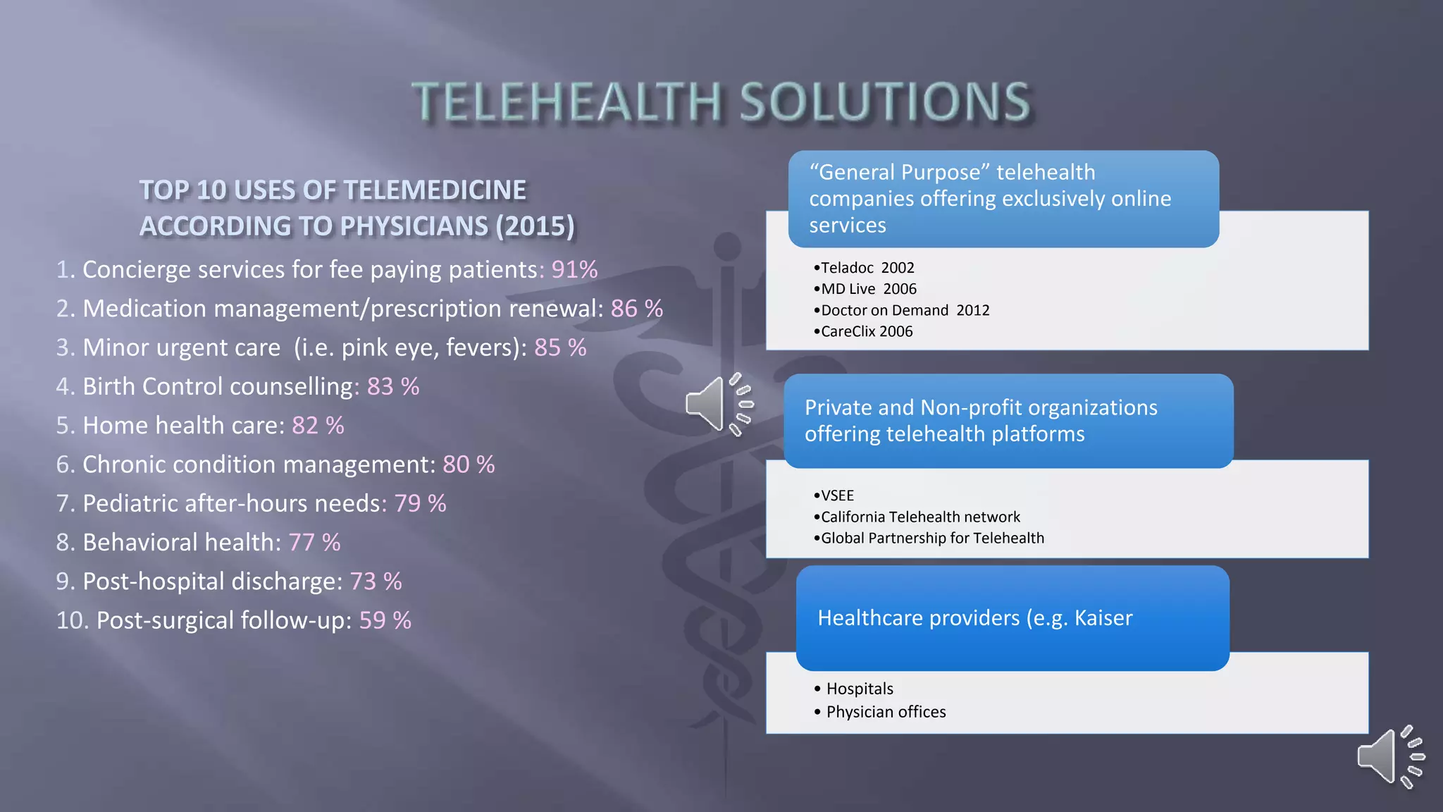 Telehealth services business model final proposal | PPTX