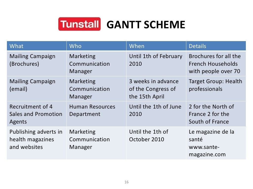 Telehealth business opportunity picture