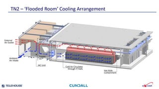 Smallest footprint and weight per kW.
Independently verified efficient water and
energy consumption.
TN2 – ‘Flooded Room’ Cooling Arrangement
Highly developed , tested and independently
verified control strategies.
Newly developed emergency water save mode
reduces stored water requirement by a further 30%
 