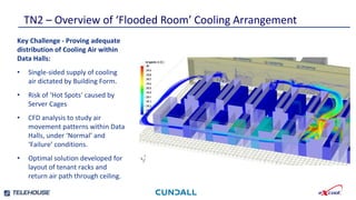 Smallest footprint and weight per kW.
Independently verified efficient water and
energy consumption.
TN2 – Overview of ‘Flooded Room’ Cooling Arrangement
Highly developed , tested and independently
verified control strategies.
Key Challenge - Proving adequate
distribution of Cooling Air within
Data Halls:
• Single-sided supply of cooling
air dictated by Building Form.
• Risk of ‘Hot Spots’ caused by
Server Cages
• CFD analysis to study air
movement patterns within Data
Halls, under ‘Normal’ and
‘Failure’ conditions.
• Optimal solution developed for
layout of tenant racks and
return air path through ceiling.
 