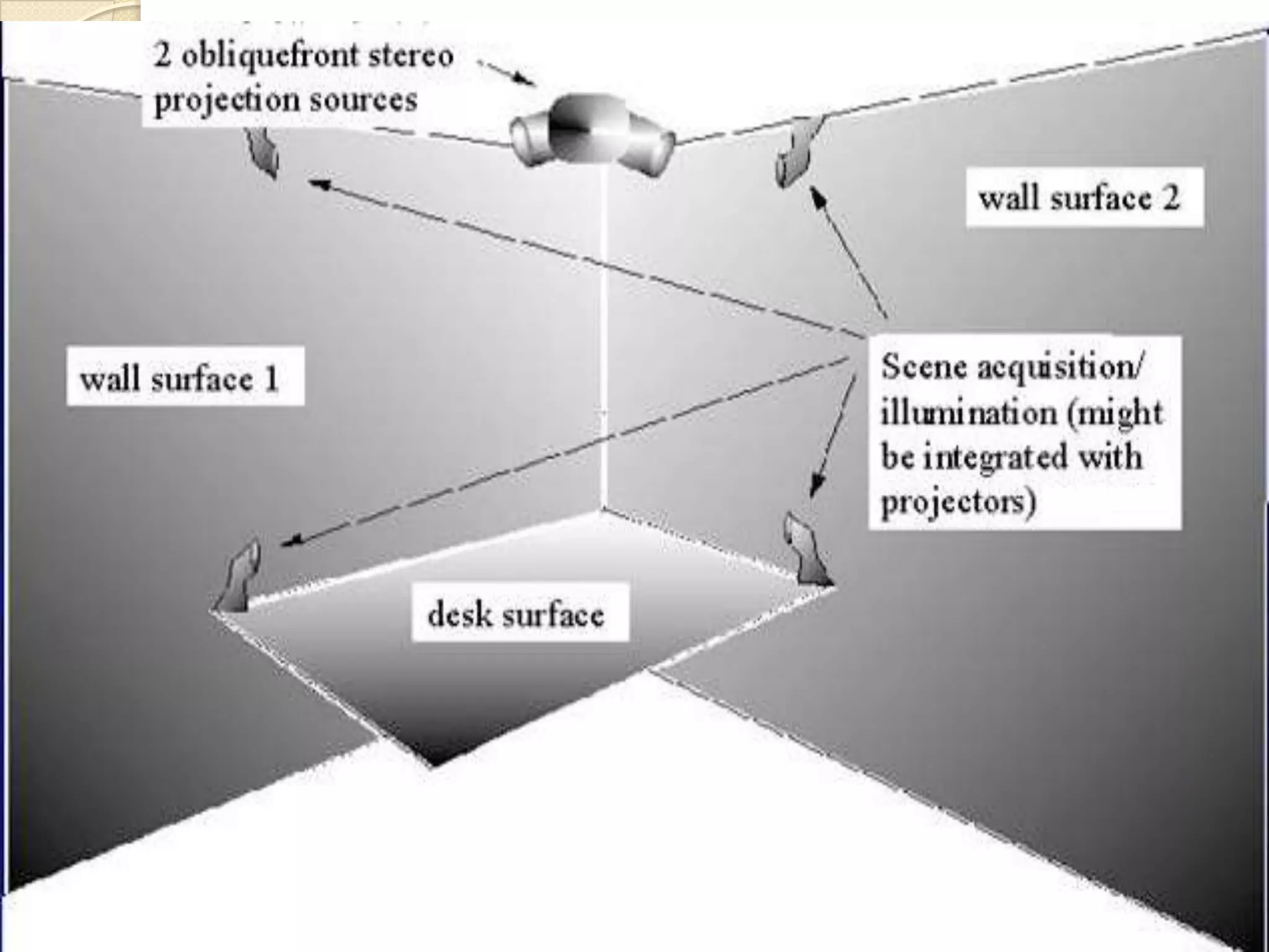 In a teleimmersive environment, computer recognized the presence and movements of individuals as well as physical and virtual objects. 