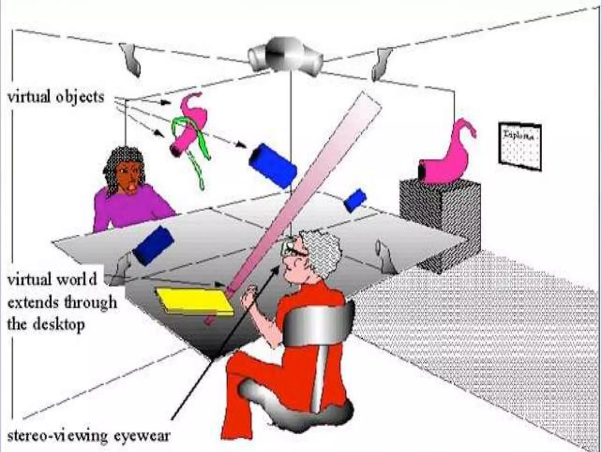 They can then track these people and nonliving objects, and project them in a realistic way across many geographic locations.                       HistoryIt was way back in 1965 that the great pioneer of computer graphics, Ivan Sutherland, proposed the concept of the ‘ultimate display’. It described a graphics display that would allow the user to experience a completely computer rendered environment.