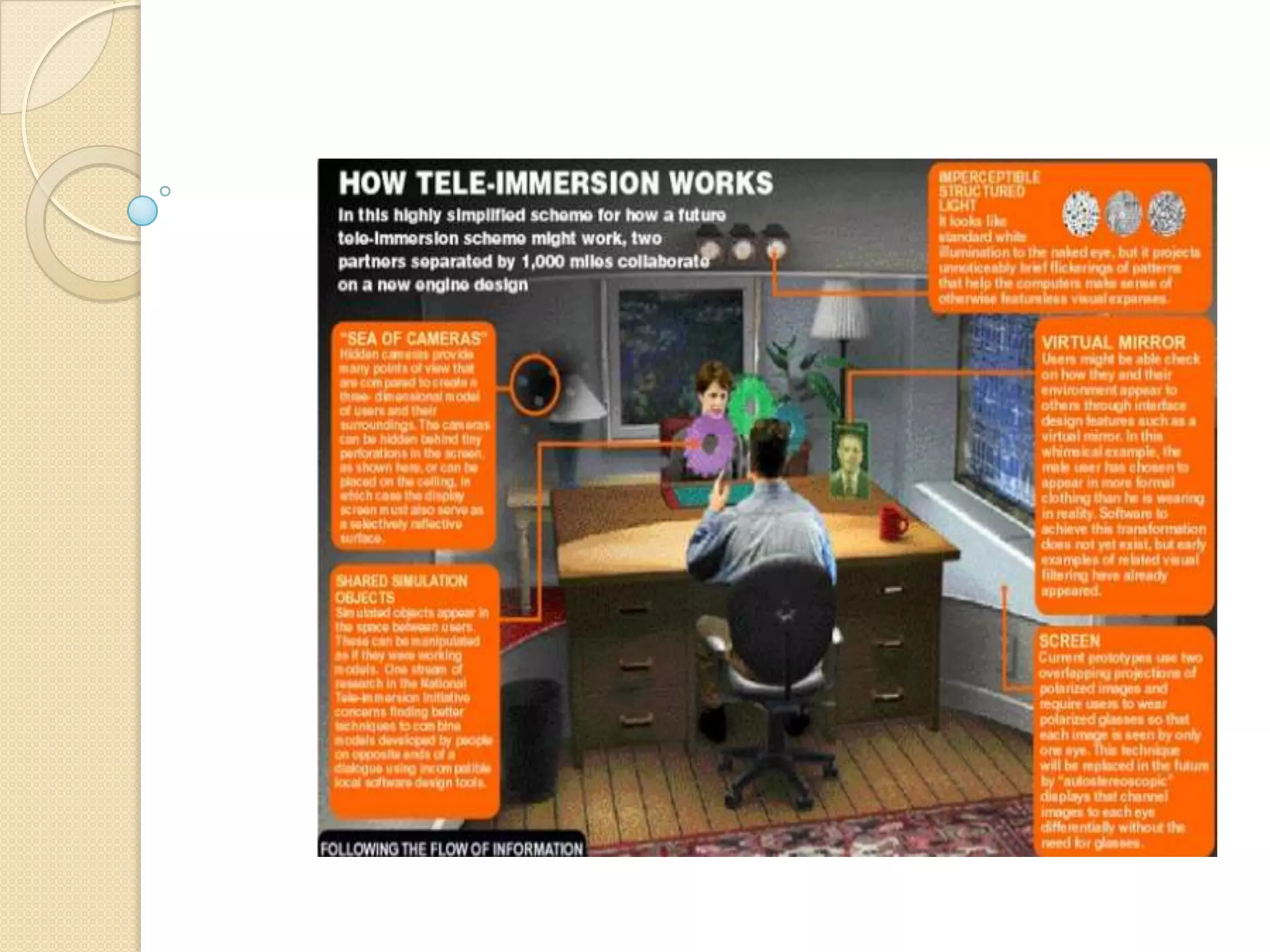   Virtual reality allows you to move in a computer-generated 3-D environment.