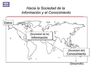 Hacia la Sociedad de la
Información y el Conocimiento
DatosDatos
(Sociedad de la)
Información
(Sociedad de la)
Información
(Sociedad del)
Conocimiento
(Sociedad del)
Conocimiento
(Desarrollo)
 