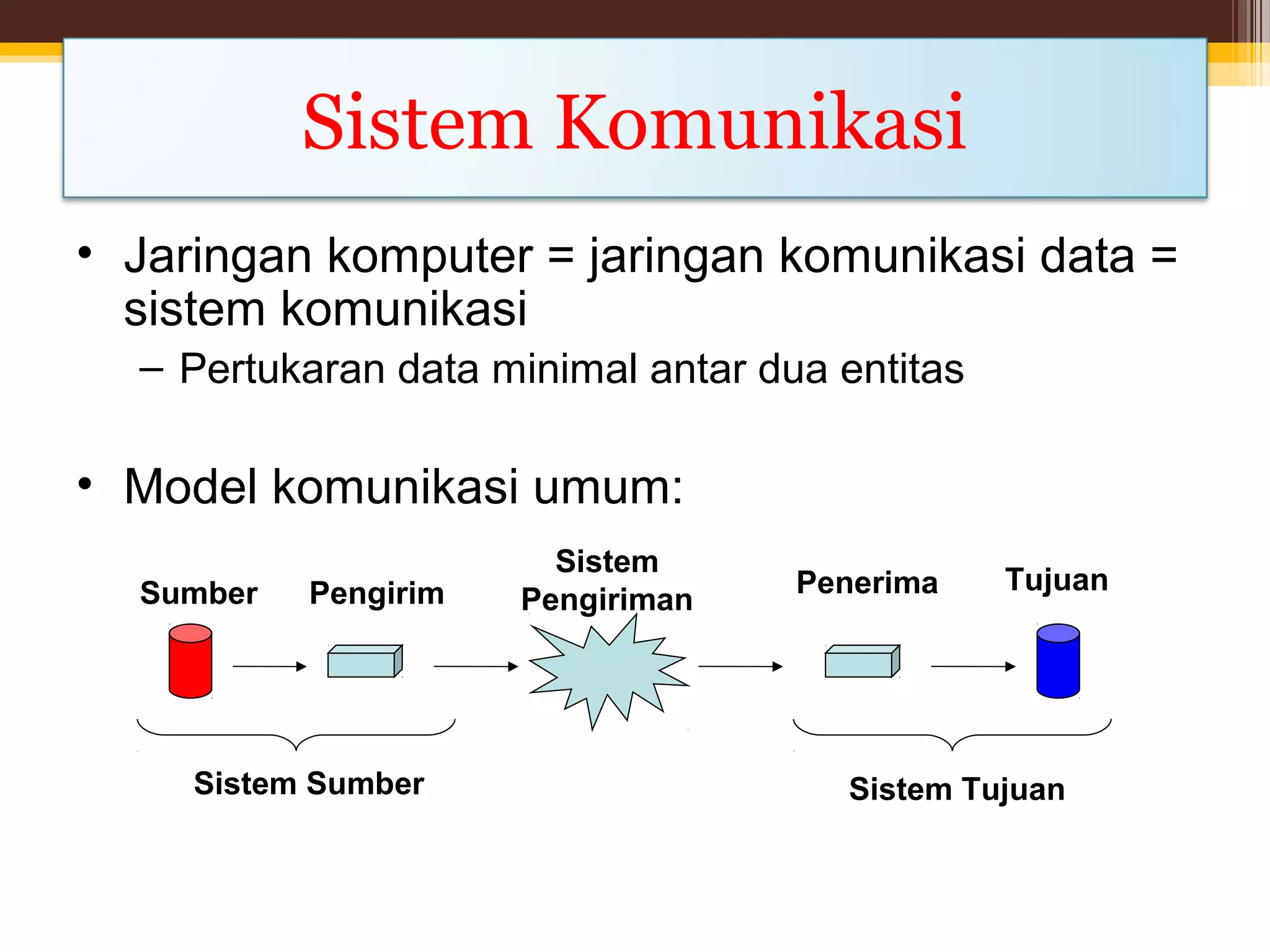 Sistem Komunikasi
• Jaringan komputer = jaringan komunikasi data =
sistem komunikasi
– Pertukaran data minimal antar dua entitas
• Model komunikasi umum:
Sumber Pengirim
Sistem
Pengiriman
Penerima Tujuan
Sistem Sumber Sistem Tujuan
 