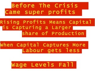 Before The Crisis
 Came super profits
Rising Profits Means Capital
 is Capturing a Larger
       share of Production

When Capital Captures More
      Labour gets less

   Wage Levels Fall
 