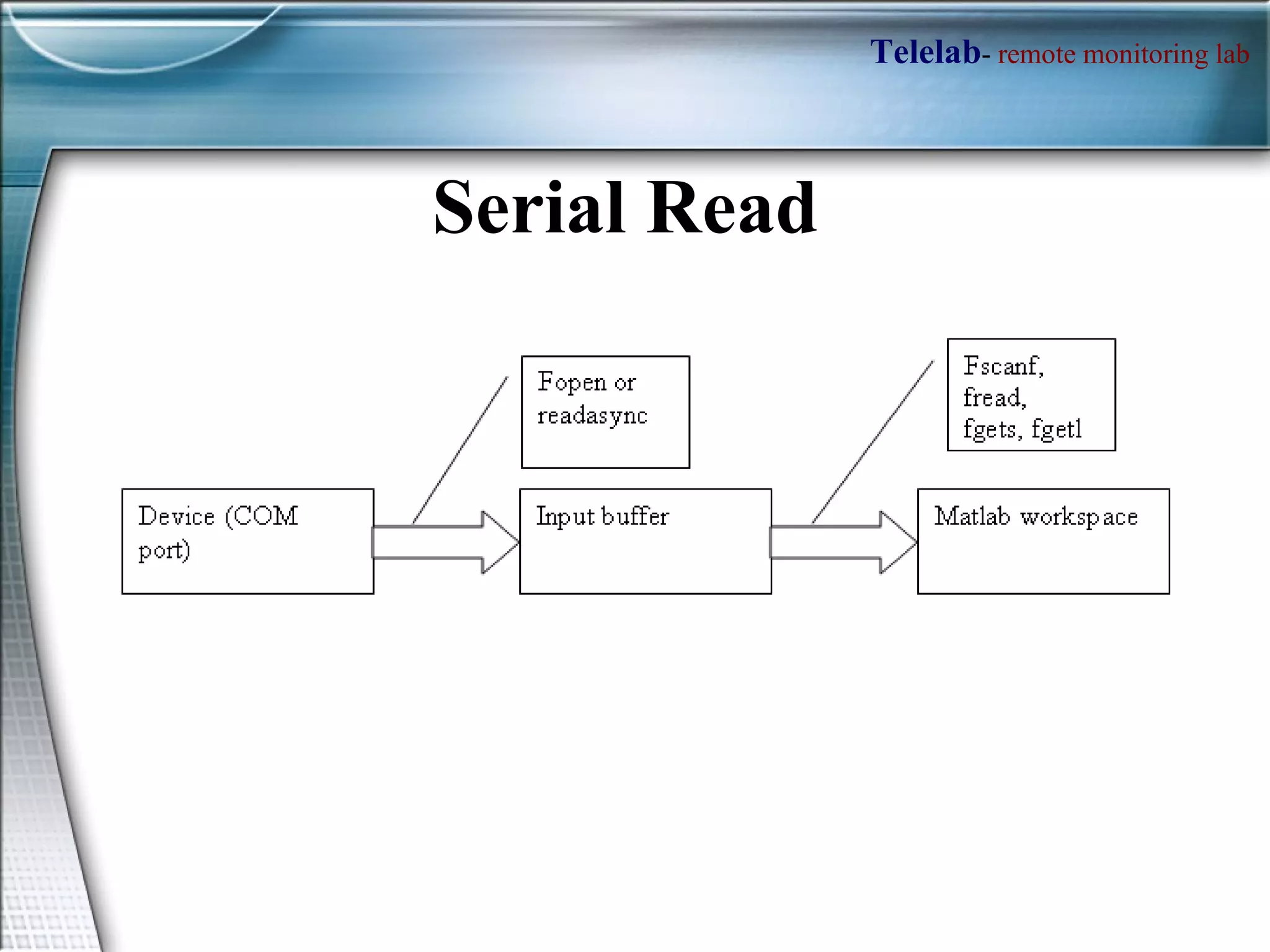 Serial Read  