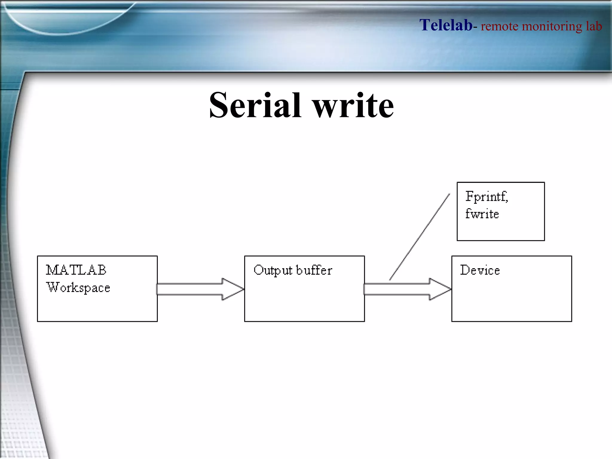 Serial write  