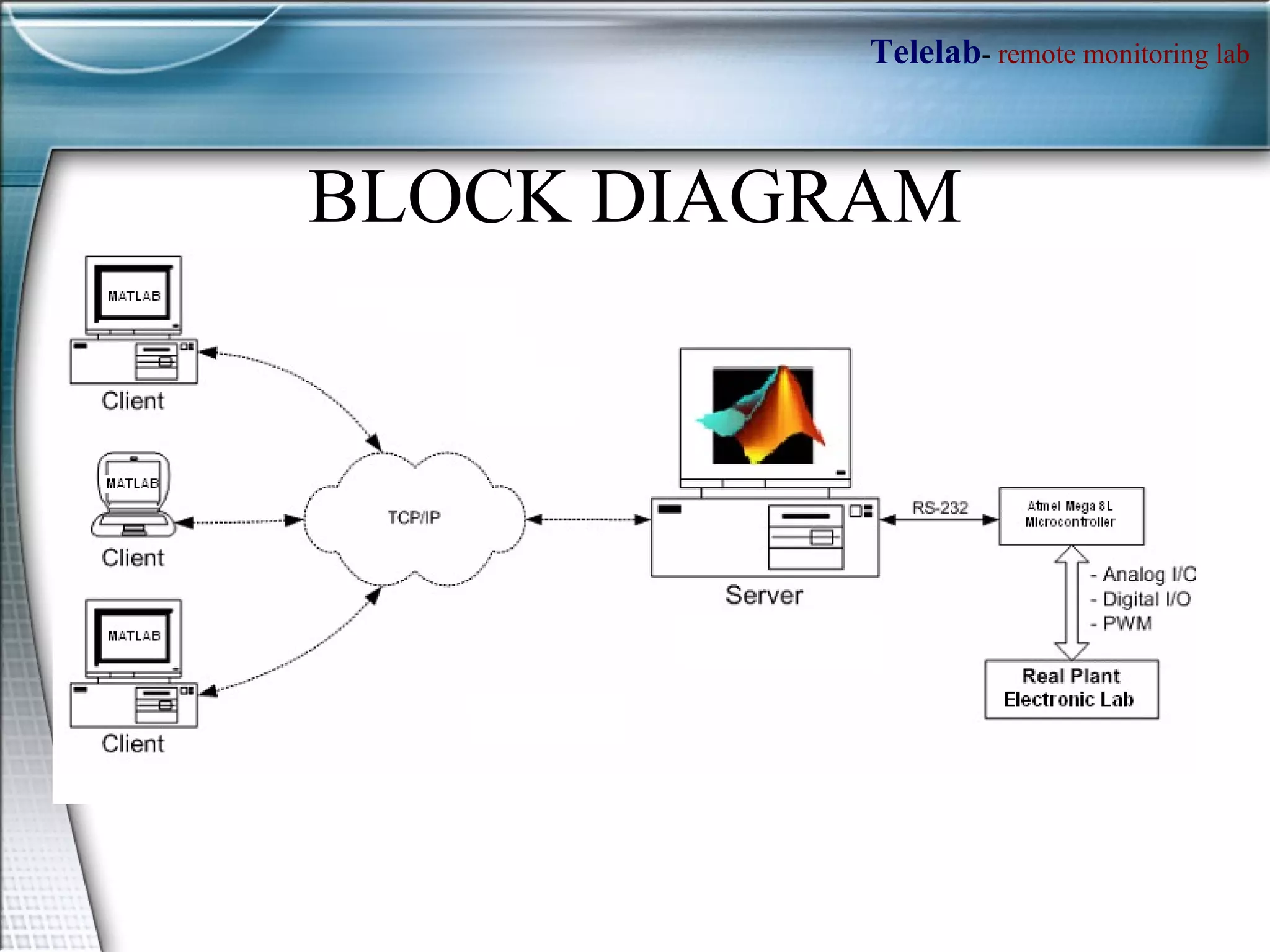 BLOCK DIAGRAM 