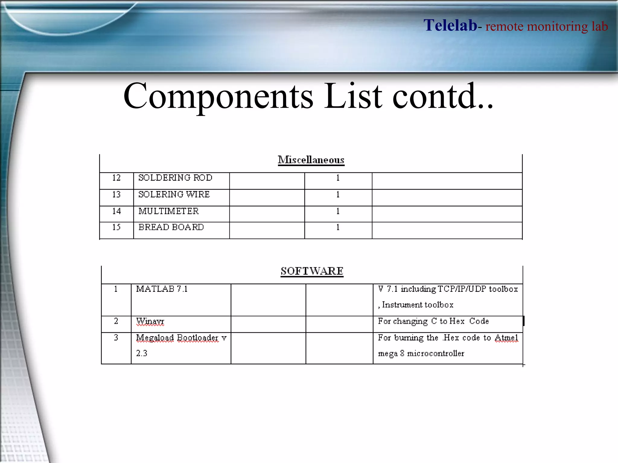 Components List contd.. 