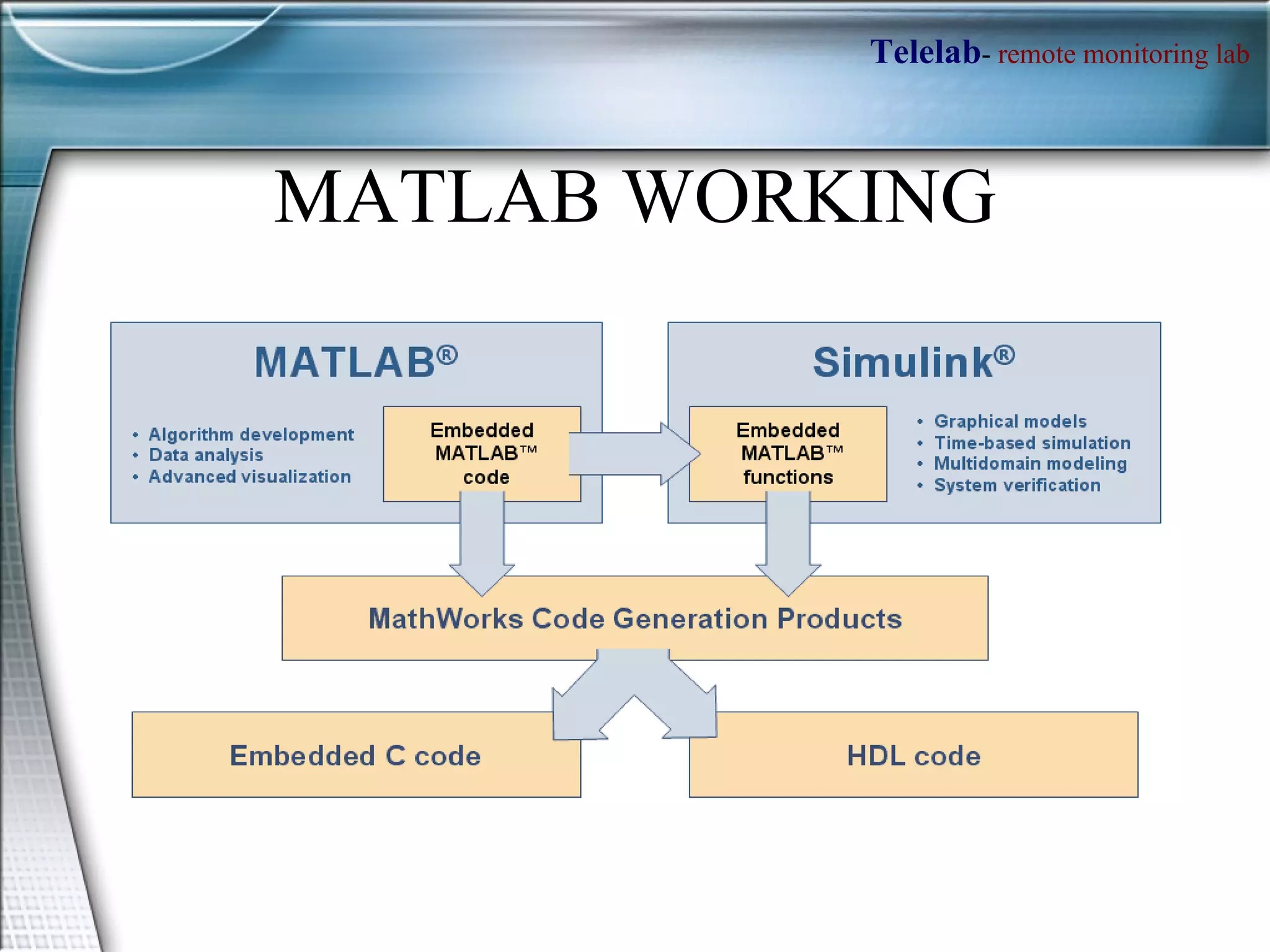 MATLAB WORKING 