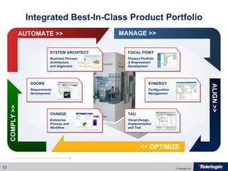 Integrated Best-In-Class Product Portfolio MANAGE >> ALIGN >> << OPTIMIZE COMPLY >> AUTOMATE >> SYSTEM ARCHITECT Business Process Architecture and Alignment FOCAL POINT Product Portfolio & Requirement Development DOORS Requirements Development SYNERGY Configuration Management TAU Visual Design, Implementation and Test CHANGE Enterprise Process and Workflow 