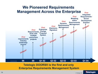 We Pioneered Requirements  Management Across the Enterprise Telelogic DOORS ®  is the first and only  Enterprise Requirements Management System 96 First requirements industry leadership council 00 First   Requirements Suite with multiple concurrent projects First Enterprise Change Proposal System Q1 02 Unique! Unique! First Electronic Signature Q3 02 Unique! First Dynamic   Requirements Management Q2 03 Unique ! First Modeling within Requirements Management Q3 03 Unique ! ……… First Integrated Requirements-Driven Development Solution Q1 04 Unique ! 