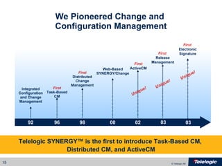 We Pioneered Change and  Configuration Management 02 First   ActiveCM 00 Web-Based SYNERGY/Change 98 First Distributed Change Management First Task-Based CM 96 92 Integrated Configuration and Change Management 03 First   Release Management Telelogic SYNERGY ™  is the first to introduce Task-Based CM,  Distributed CM, and ActiveCM Unique! Unique! 03 First   Electronic Signature Unique! 