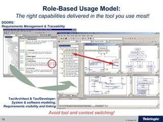 Role-Based Usage Model:   The right capabilities delivered in the tool you use most! Tau/Architect & Tau/Developer: System & software modeling, Requirements visibility and linking Avoid tool and context switching! DOORS: Requirements Management & Traceability 
