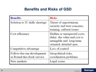 Benefits and Risks of GSD 