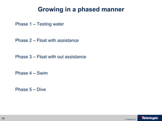 Growing in a phased manner Phase 1 – Testing water Phase 2 – Float with assistance Phase 3 – Float with out assistance Phase 4 – Swim Phase 5 – Dive 