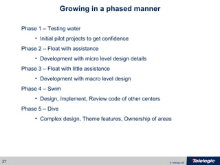 Growing in a phased manner Phase 1 – Testing water  Initial pilot projects to get confidence  Phase 2 – Float with assistance Development with micro level design details Phase 3 – Float with little assistance Development with macro level design Phase 4 – Swim Design, Implement, Review code of other centers  Phase 5 – Dive Complex design, Theme features, Ownership of areas 
