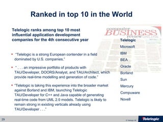 Ranked in top 10 in the World BEA Oracle Borland Sun Mercury Compuware Novell Telelogic ranks among top 10 most influential application development companies for the 4th consecutive year   “ Telelogic is a strong European contender in a field dominated by U.S. companies.”   “  . . . an impressive portfolio of products with TAU/Developer, DOORS/Analyst, and TAU/Architect, which provide real-time modelling and generation of code.” “ Telelogic is taking this experience into the broader market against Borland and IBM, launching Telelogic TAU/Developer for C++ and Java capable of generating real-time code from UML 2.0 models. Telelogic is likely to remain strong in existing verticals already using TAU/Developer . . .”  Telelogic Microsoft IBM 