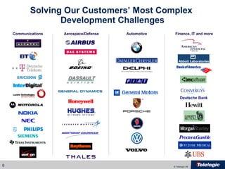 Solving Our Customers’ Most Complex  Development Challenges Automotive Aerospace/Defense Communications Finance , IT and more 
