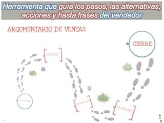 Key for Business Consulting SLNEU © info@k4b.es www.k4b.es
 