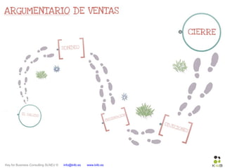 Key for Business Consulting SLNEU © info@k4b.es www.k4b.es
 