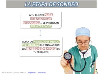 Key for Business Consulting SLNEU © info@k4b.es www.k4b.es
 