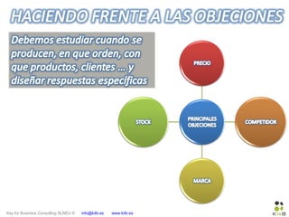 Key for Business Consulting SLNEU © info@k4b.es www.k4b.es
 