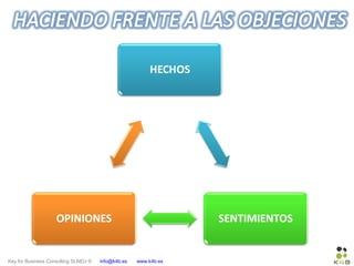 Key for Business Consulting SLNEU © info@k4b.es www.k4b.es
 