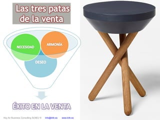 Key for Business Consulting SLNEU © info@k4b.es www.k4b.es
 