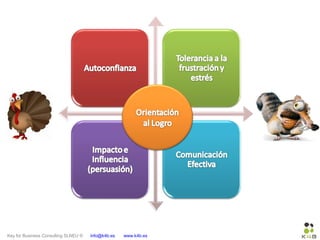 Key for Business Consulting SLNEU © info@k4b.es www.k4b.es
 