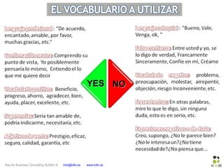 Key for Business Consulting SLNEU © info@k4b.es www.k4b.es
YESYES NONO
 