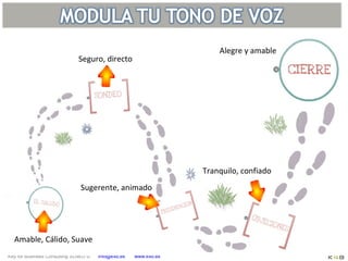 Key for Business Consulting SLNEU © info@k4b.es www.k4b.es
Amable, Cálido, Suave
Seguro, directo
Sugerente, animado
Tranquilo, confiado
Alegre y amable
 