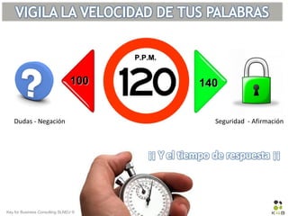 Key for Business Consulting SLNEU © info@k4b.es www.k4b.es
P.P.M.P.P.M.
100100 140140
Dudas - Negación Seguridad - Afirmación
 