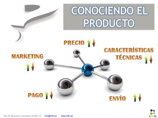 Key for Business Consulting SLNEU © info@k4b.es www.k4b.es
 